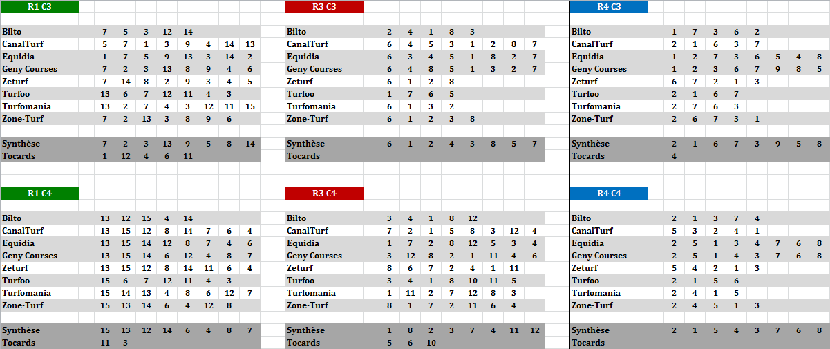 Autres Courses 05-11-2025 - 3