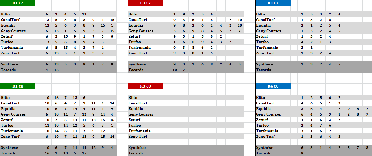 Autres Courses 05-11-2025 - 5