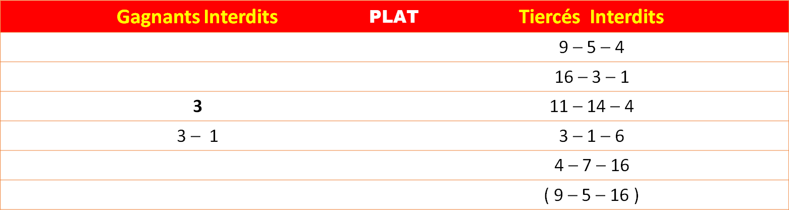 Les interdits 09-12-2025