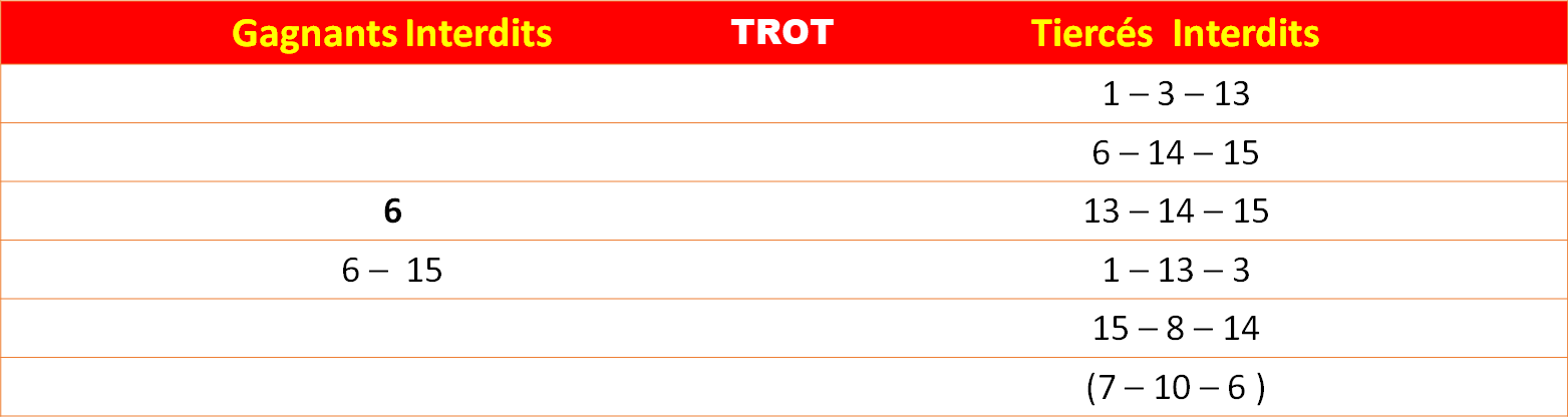 Les interdits 13-02-2026