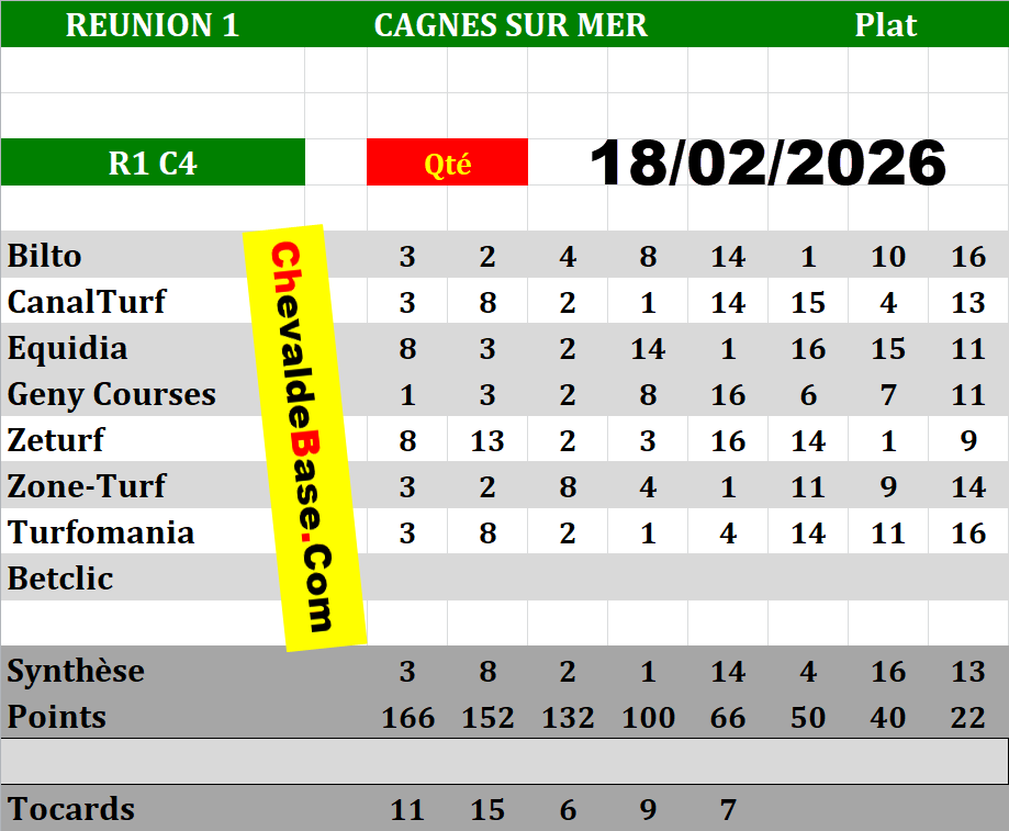 Presse Quinté 18-02-2026