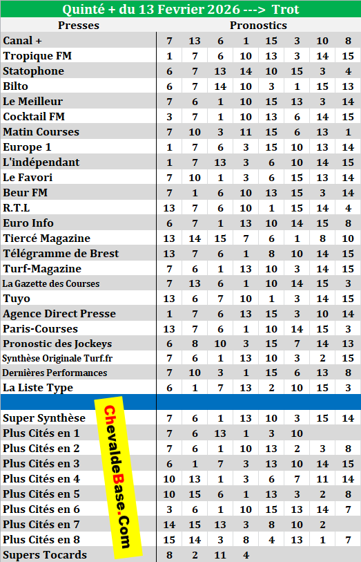 Super Synthèse Presse Quinté 13-02-2026