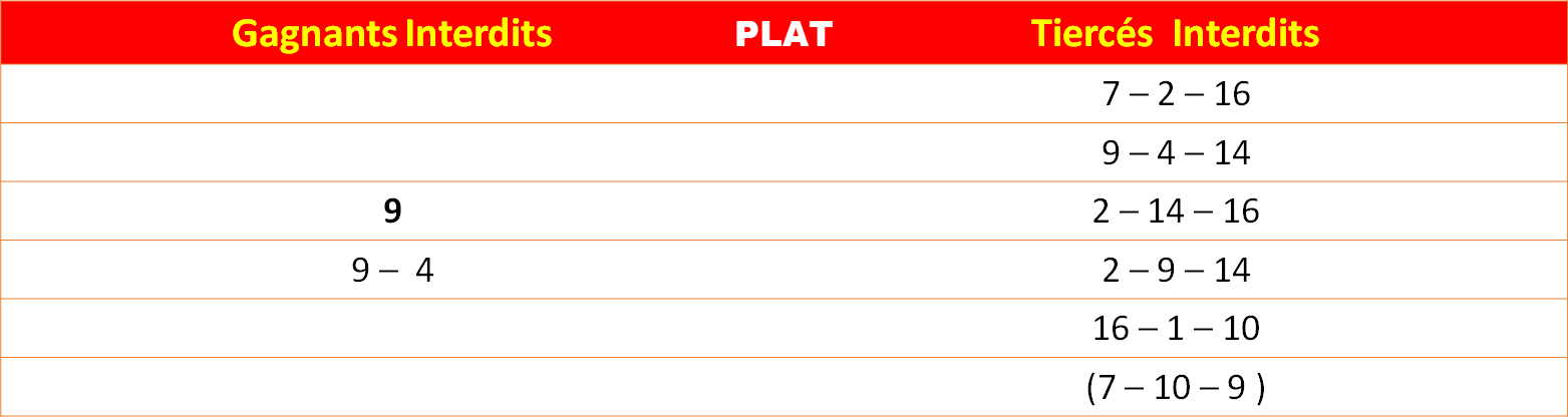 Les interdits 16-04-2026