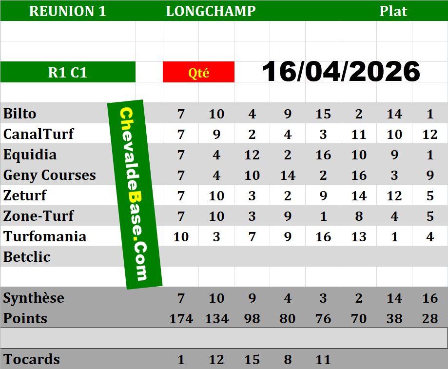 Presse Quinté 16-04-2026