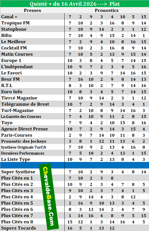 Super Synthèse Presse Quinté 16-04-2026