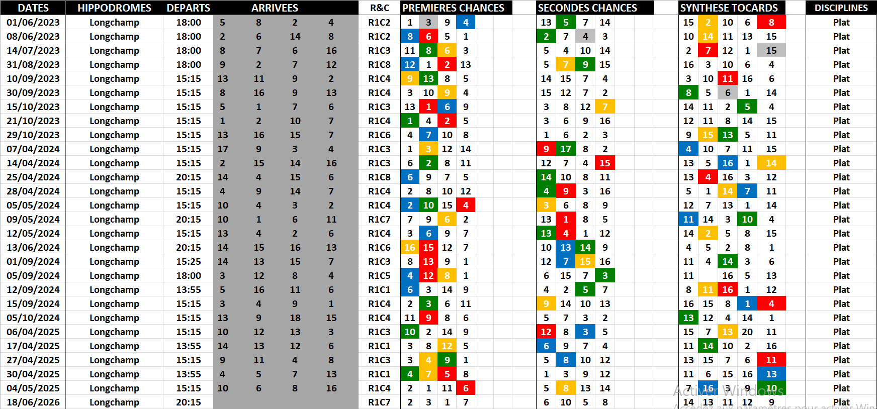 Historique Supers Bases 18-06-2026