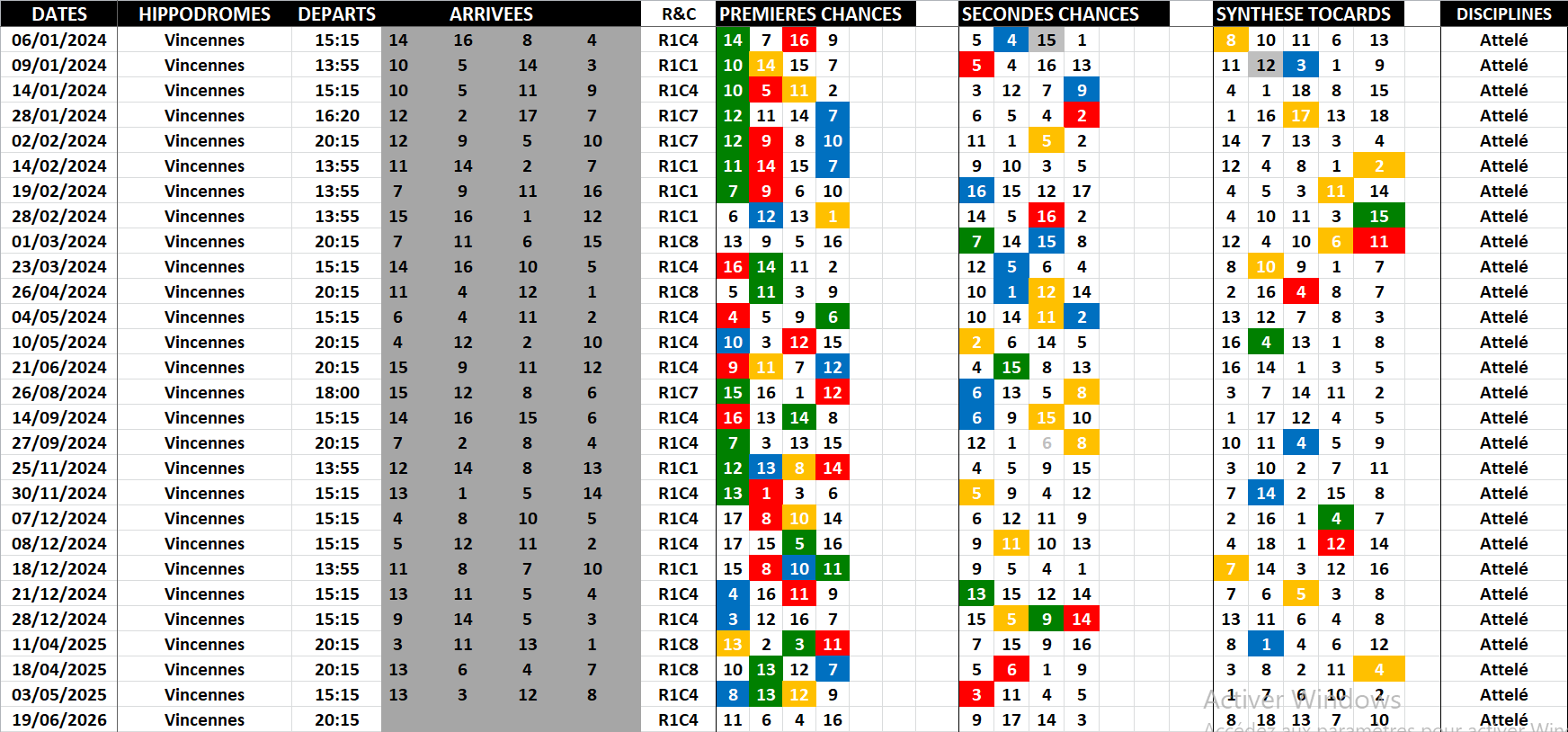 Historique Supers Bases 19-06-2026