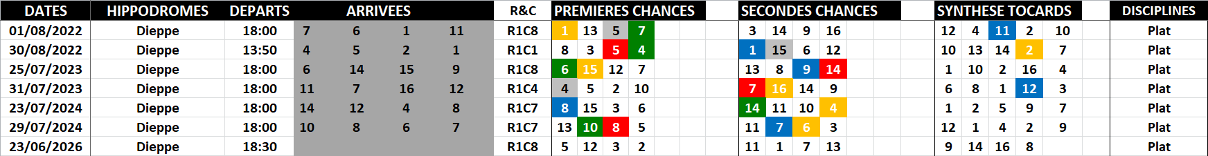 Historique Supers Bases 23-06-2026