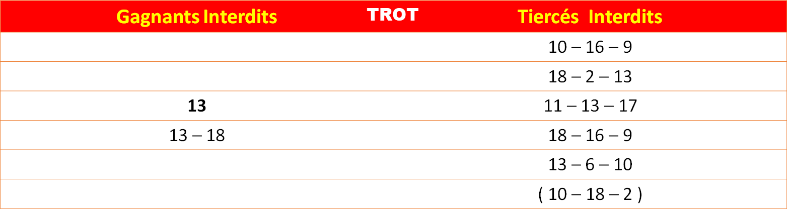Les interdits 03-06-2026