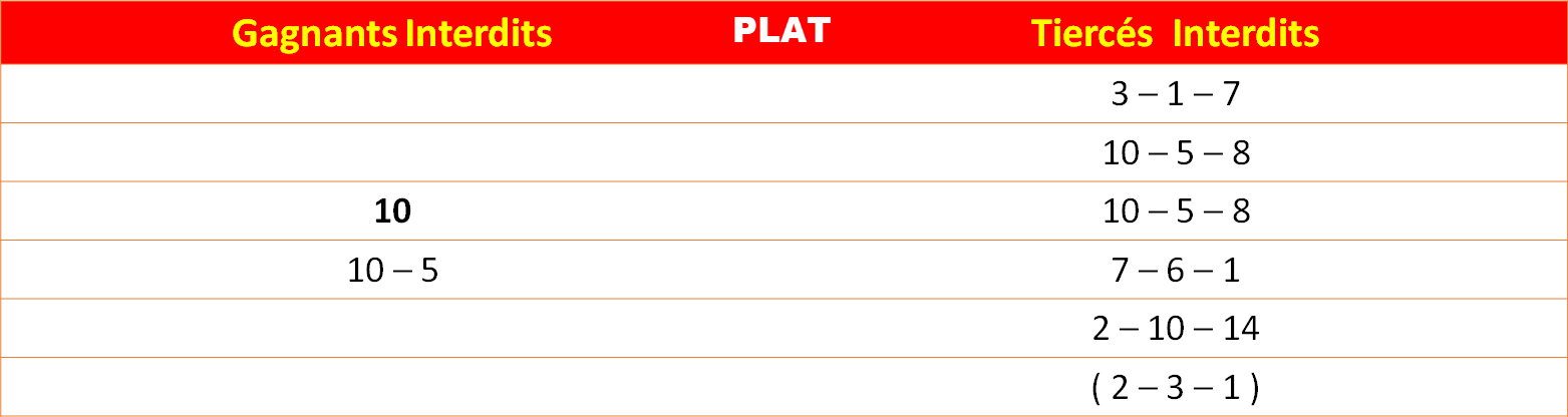Les interdits 18-06-2026