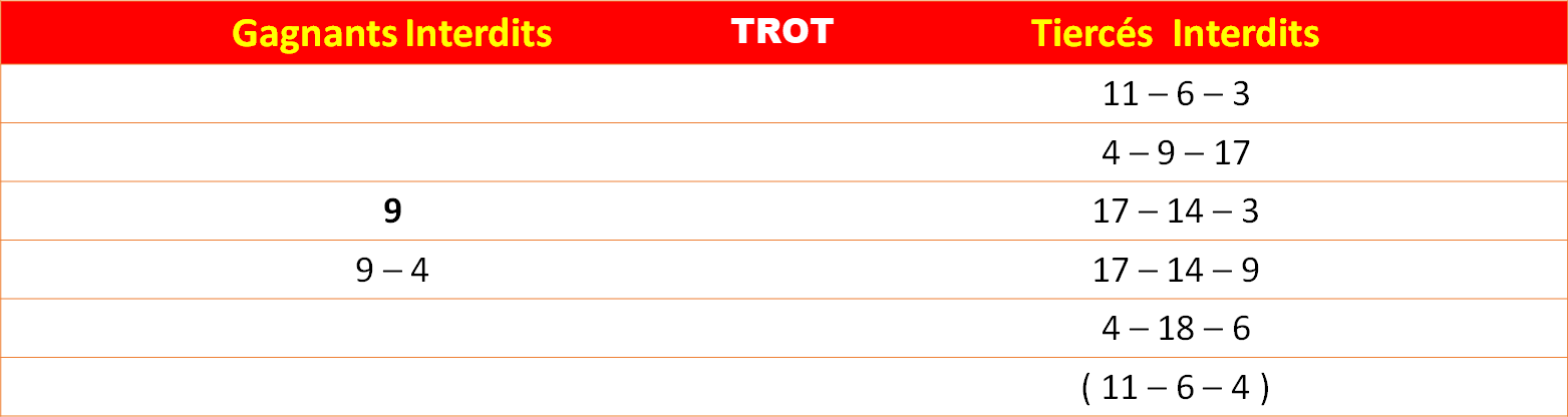Les interdits 19-06-2026