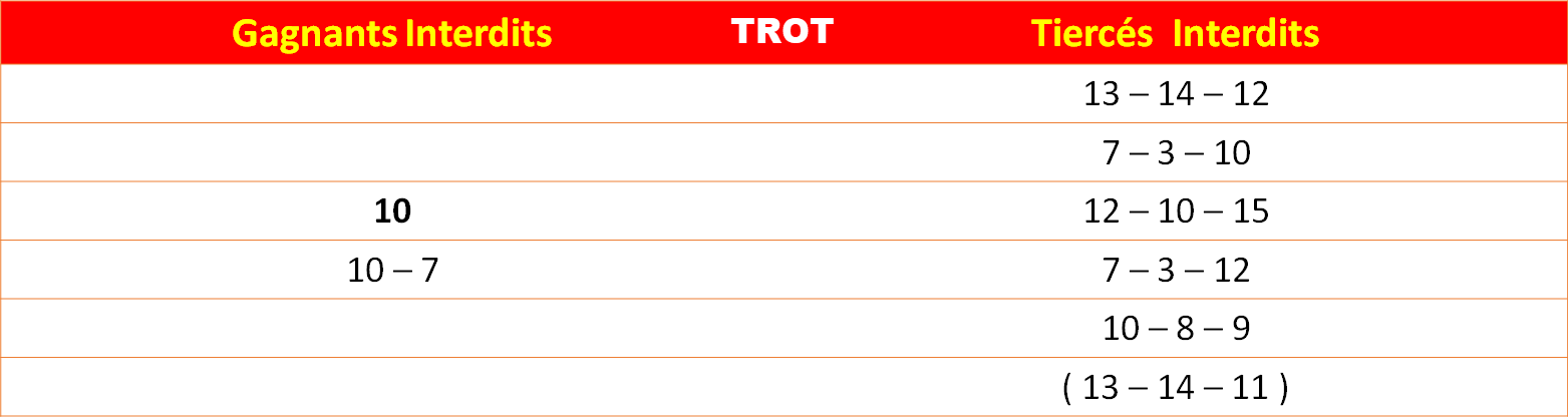 Les interdits 21-06-2026