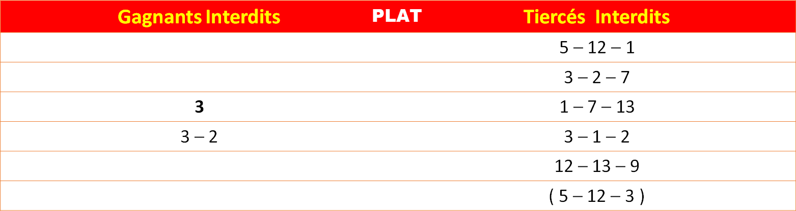 Les interdits 23-06-2026