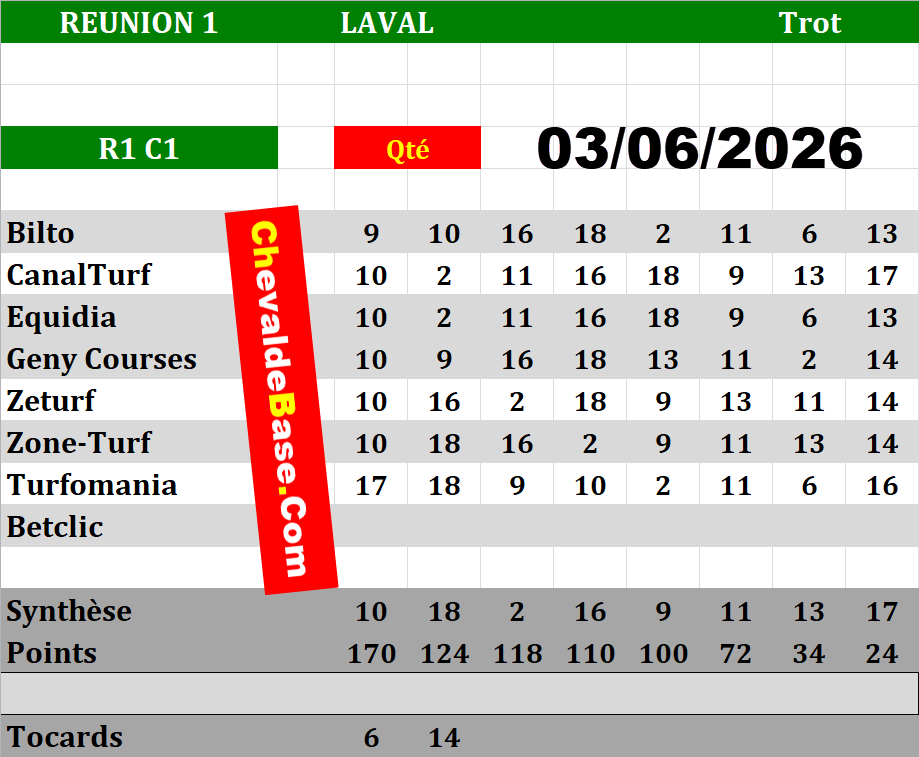 Presse Quinté 03-06-2026