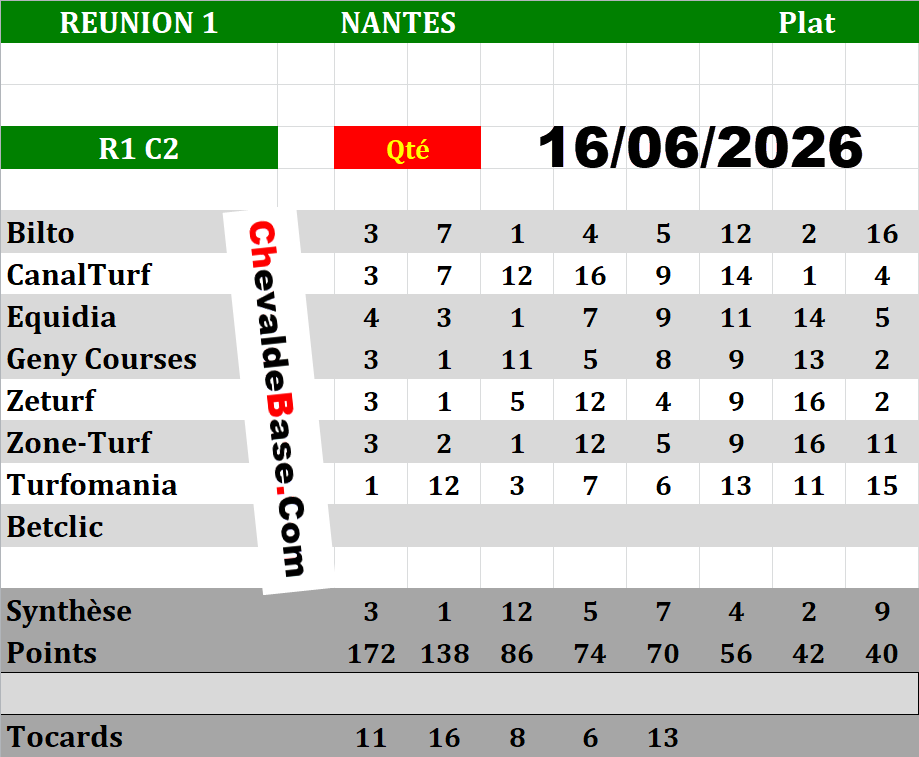 Presse Quinté 16-06-2026