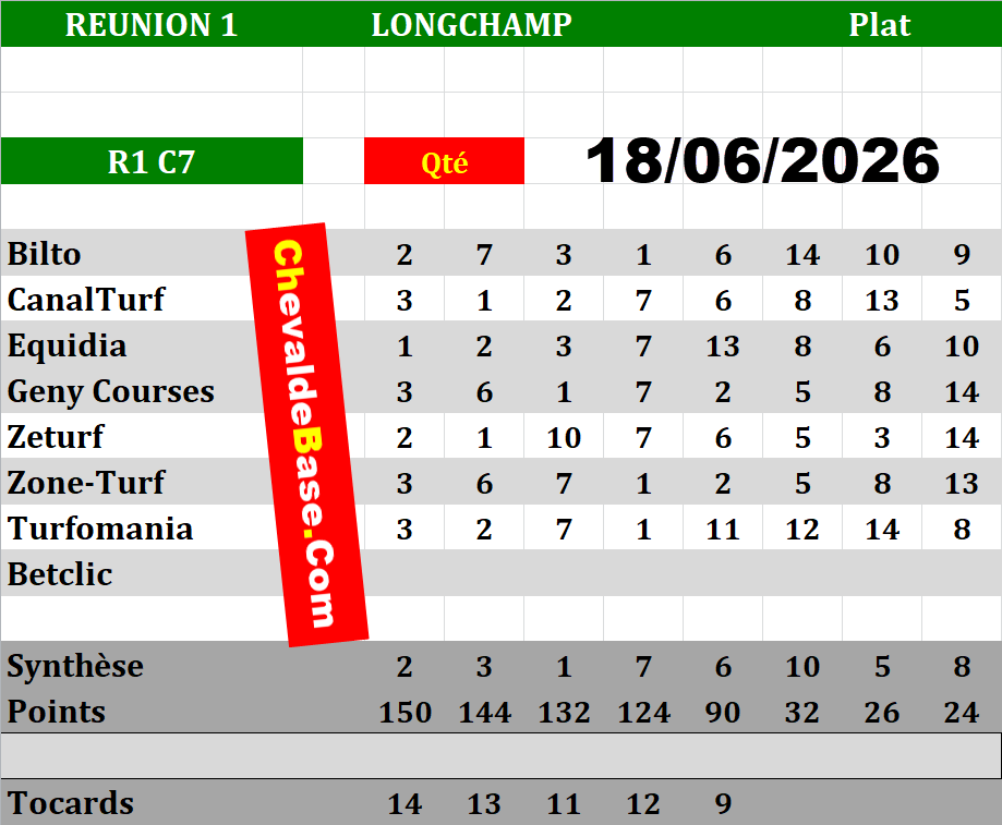 Presse Quinté 18-06-2026