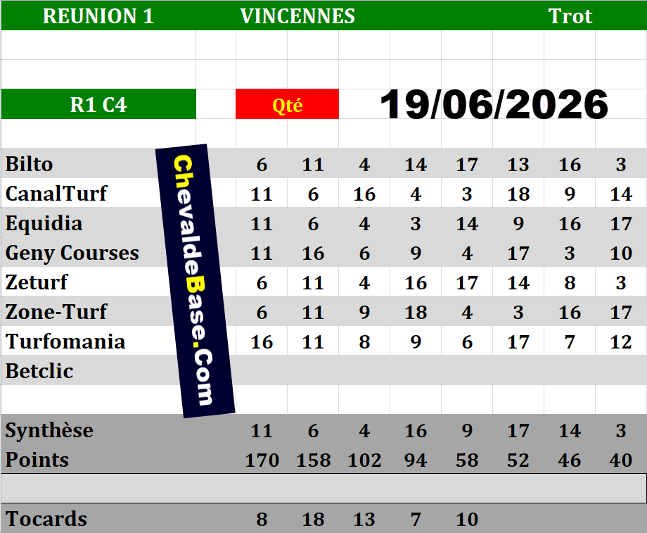 Presse Quinté 19-06-2026