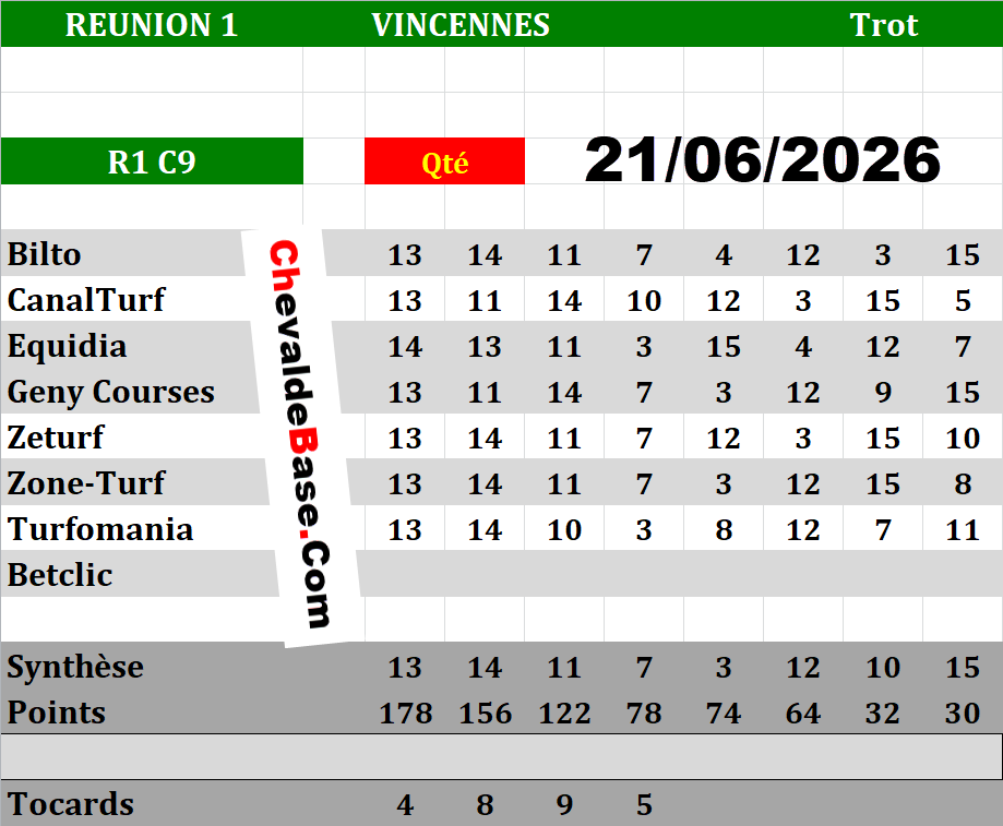 Presse Quinté 21-06-2026