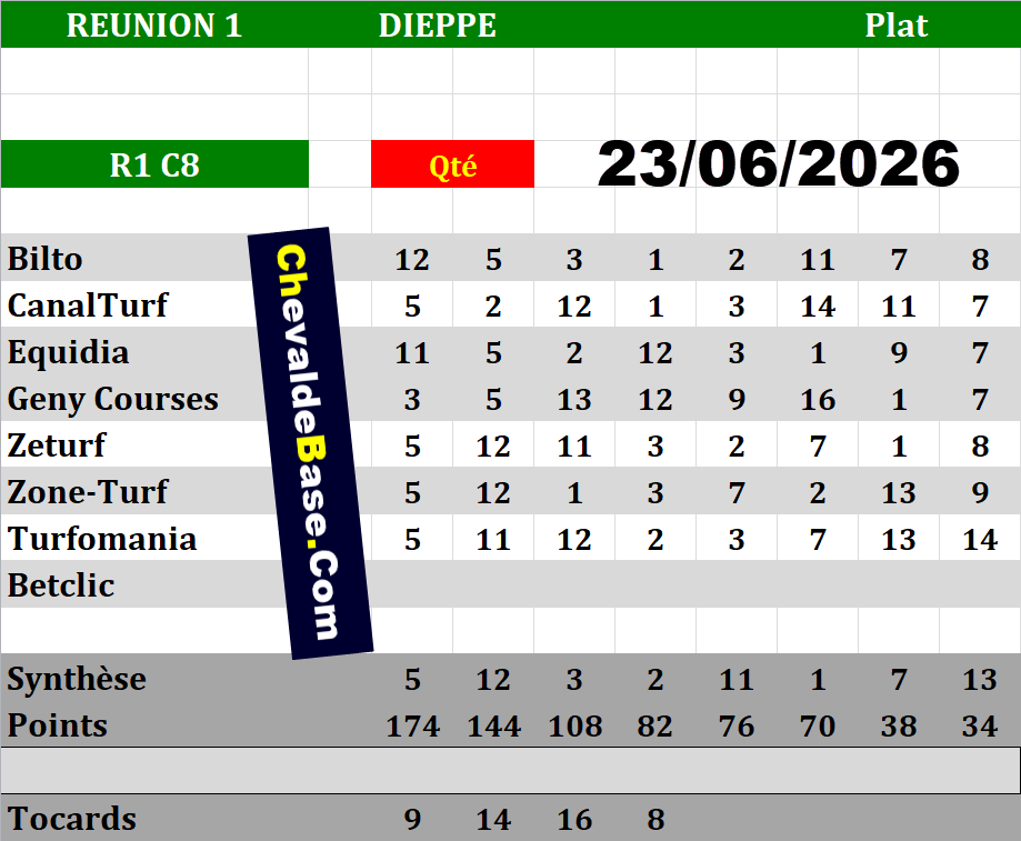 Presse Quinté 23-06-2026