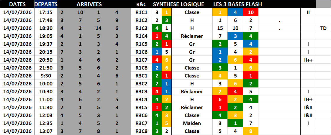 Bilan Bases Flash 10