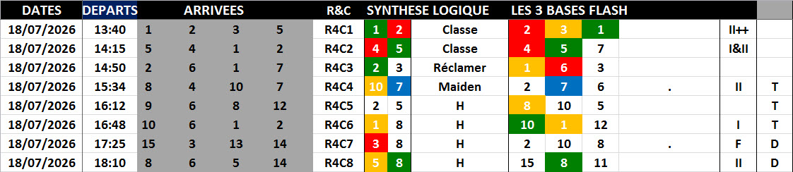 Bilan Bases Flash 13