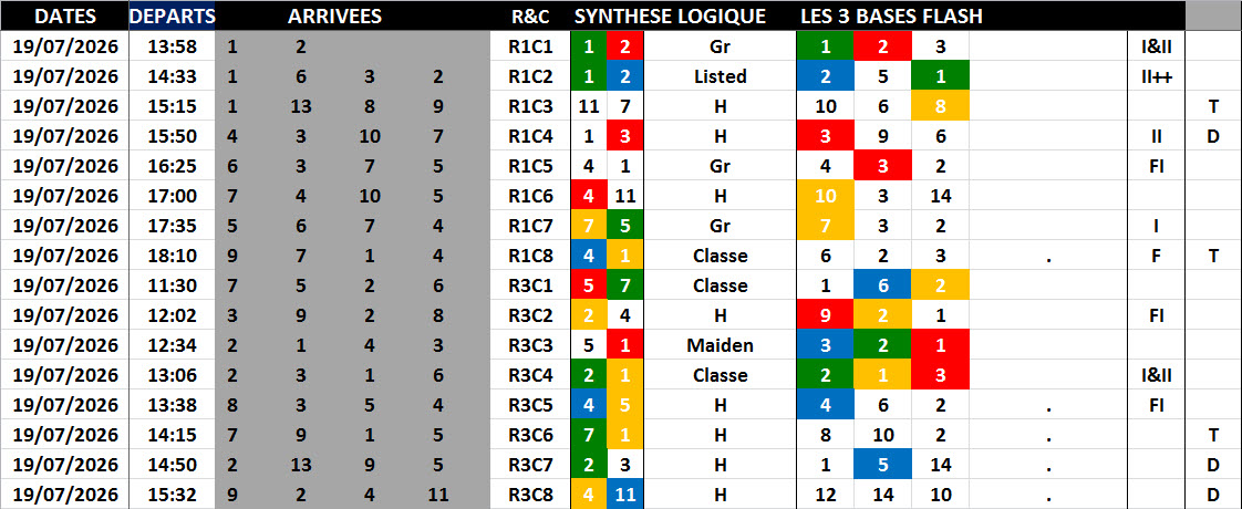 Bilan Bases Flash 14