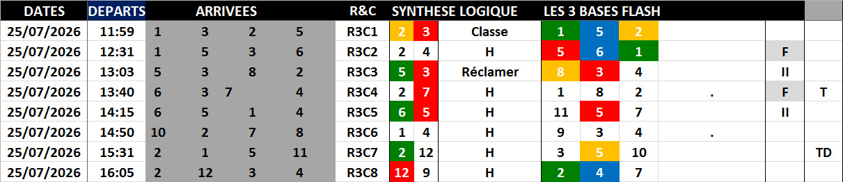 Bilan Bases Flash 20