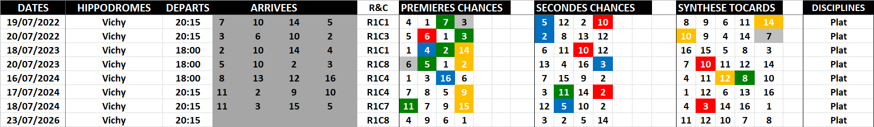 Historique Supers Bases 23-07-2026