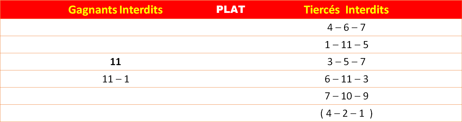 Les interdits 14-07-2026
