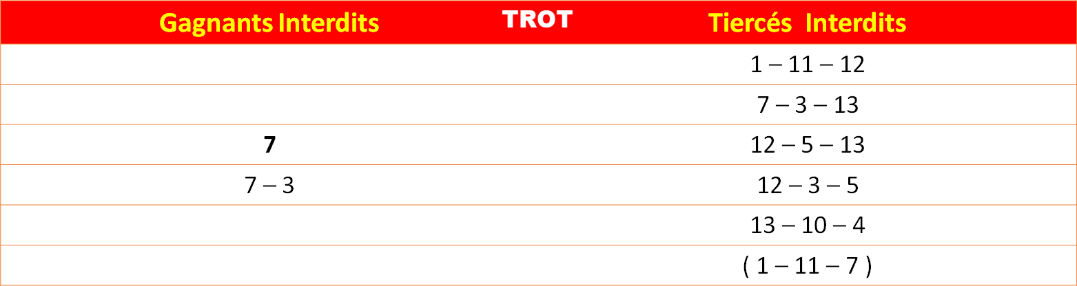 Les interdits 15-07-2026