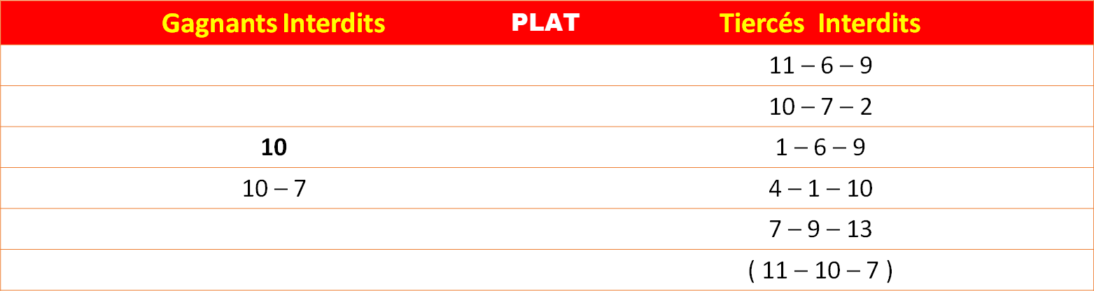 Les interdits 19-07-2026