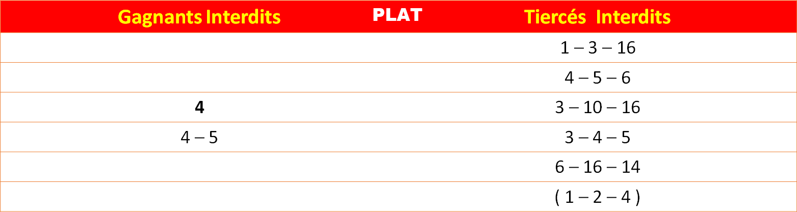 Les interdits 20-07-2026