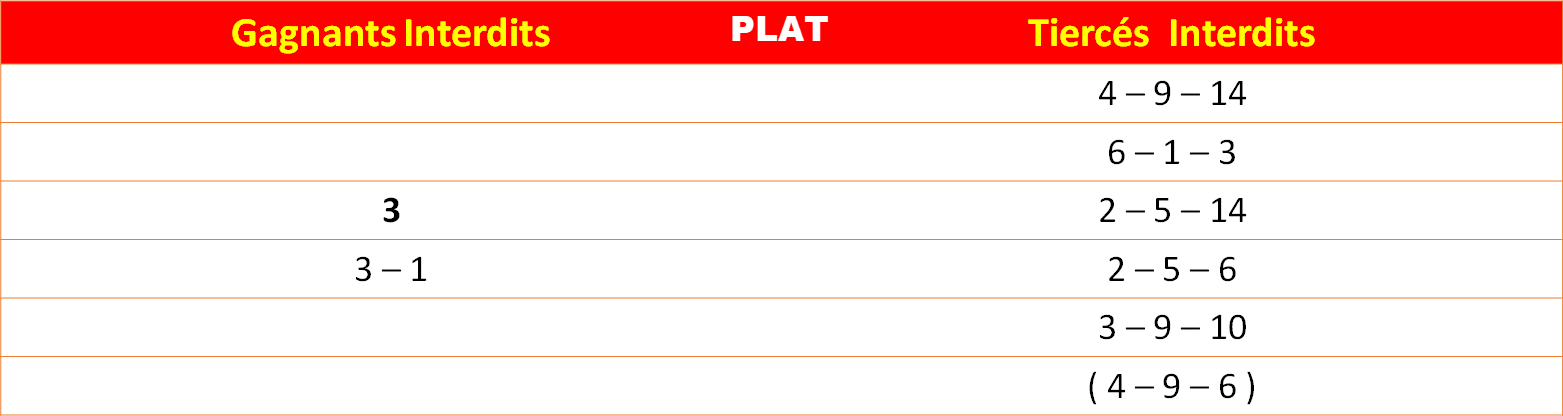 Les interdits 23-07-2026