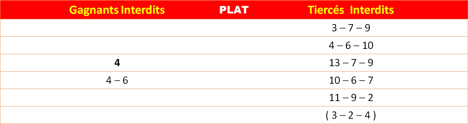 Les interdits 26-07-2026