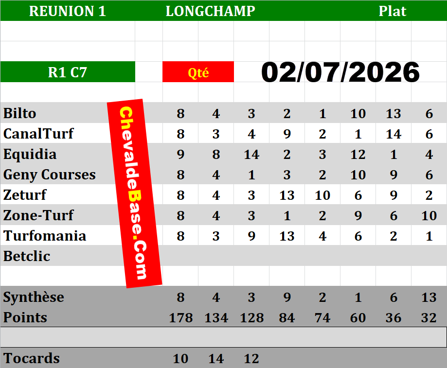 Presse Quinté 02-07-2026
