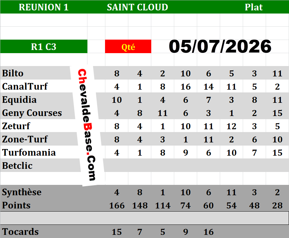 Presse Quinté 05-07-2026
