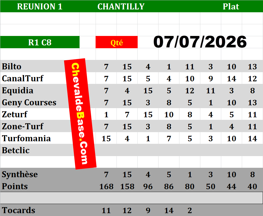Presse Quinté 07-07-2026