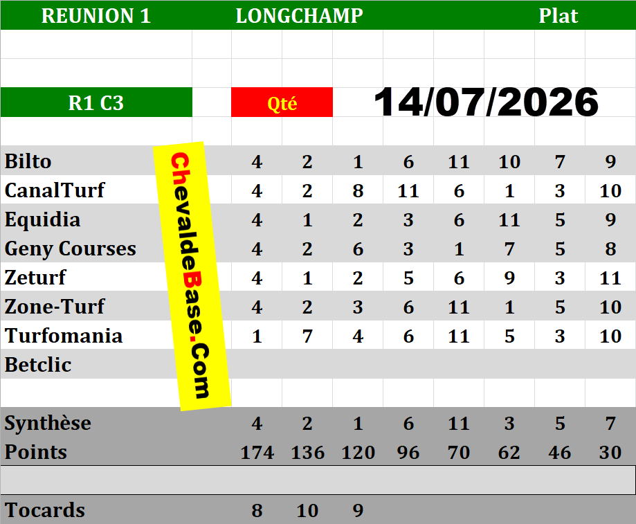 Presse Quinté 14-07-2026