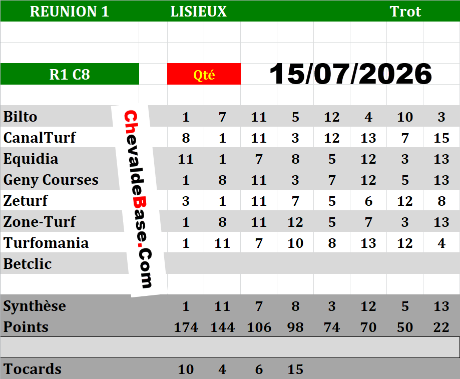 Presse Quinté 15-07-2026