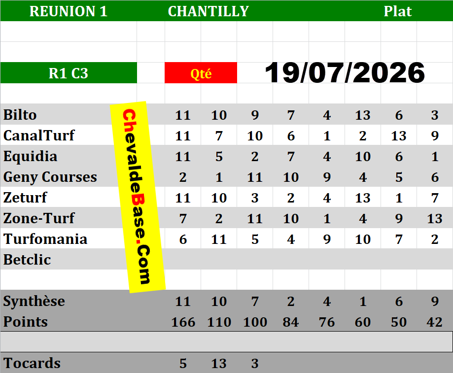 Presse Quinté 19-07-2026