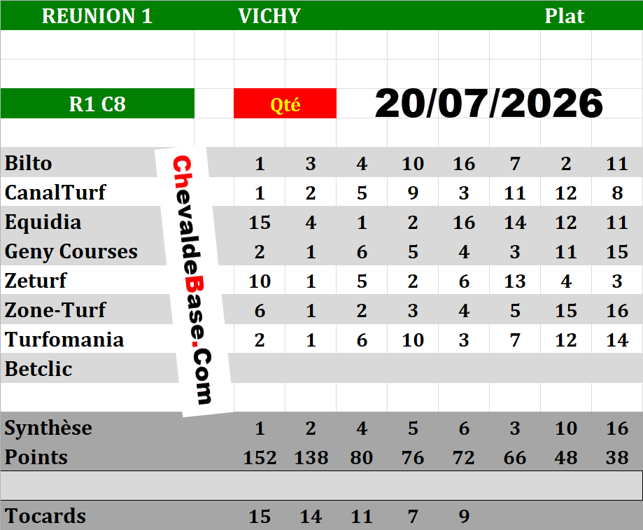 Presse Quinté 20-07-2026