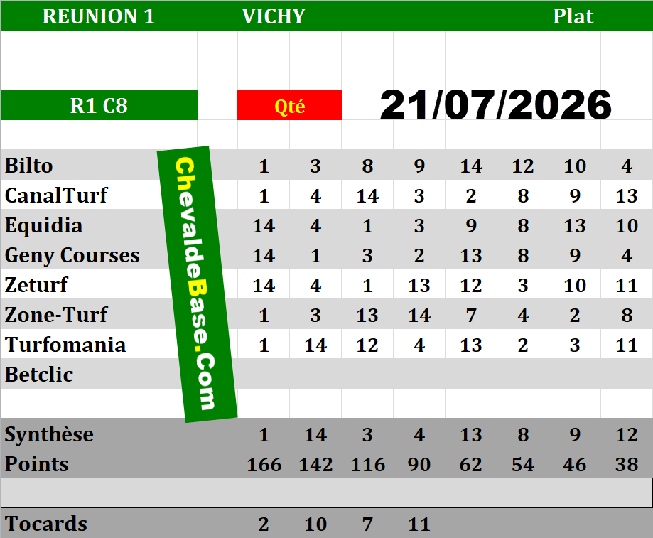 Presse Quinté 21-07-2026