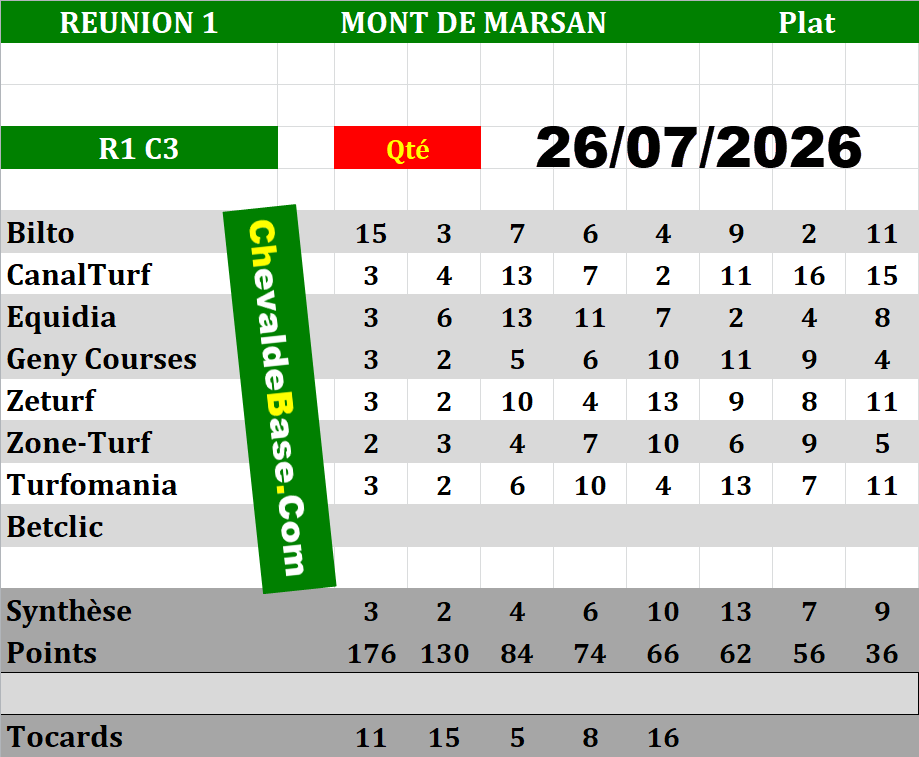 Presse Quinté 26-07-2026