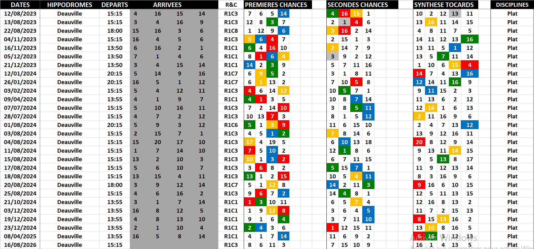 Historique Supers Bases 16-08-2026