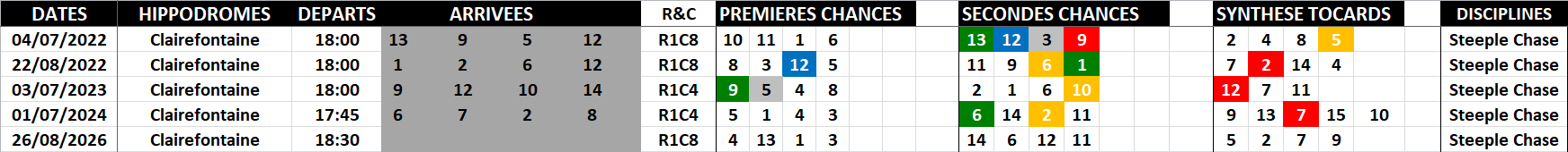 Historique Supers Bases 26-08-2026