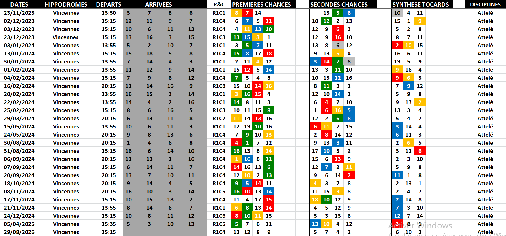 Historique Supers Bases 29-08-2026