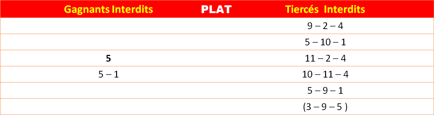 Les interdits 22-08-2026