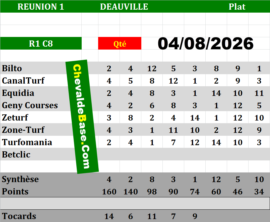 Presse Quinté 04-08-2026