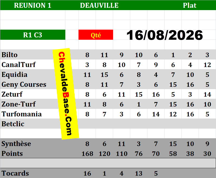 Presse Quinté 16-08-2026