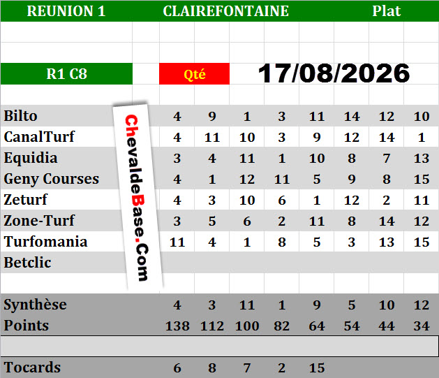 Presse Quinté 17-08-2026